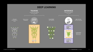 Join the #DeloittePredicts conversation© Deloitte LLP and affiliated entities. 27
 