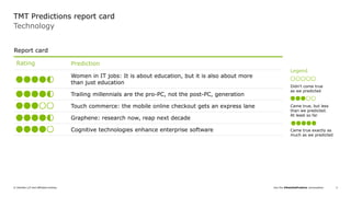 Join the #DeloittePredicts conversation© Deloitte LLP and affiliated entities. 3
TMT Predictions report card
Rating Prediction
Women in IT jobs: It is about education, but it is also about more
than just education
Trailing millennials are the pro-PC, not the post-PC, generation
Touch commerce: the mobile online checkout gets an express lane
Graphene: research now, reap next decade
Cognitive technologies enhance enterprise software
Report card
Legend
Didn’t come true
as we predicted
Came true, but less
than we predicted.
At least so far
Came true exactly as
much as we predicted
Technology
 