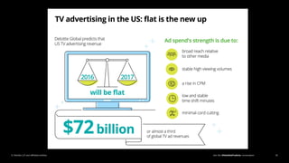 Join the #DeloittePredicts conversation© Deloitte LLP and affiliated entities. 42
 