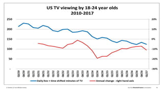 Join the #DeloittePredicts conversation© Deloitte LLP and affiliated entities. 45
Source: Nielsen Total Audience Reports Q1, Q2, Q3 and Q4 for 2016, 2015,
Nielsen Cross Platform Reports Q1, Q2, Q3 and Q4 for 2014, 2013, 2012, 2011, 2010
 