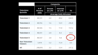 Join the #DeloittePredicts conversation© Deloitte LLP and affiliated entities. 47
 