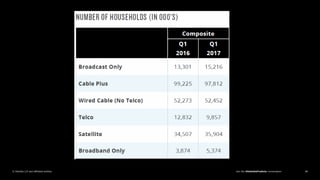 Join the #DeloittePredicts conversation© Deloitte LLP and affiliated entities. 48
 