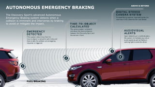 Join the #DeloittePredicts conversation© Deloitte LLP and affiliated entities. 60
AUTONOMOUS EMERGENCY BRAKING
The Discovery Sport’s advanced Autonomous
Emergency Braking system detects when a
collision is imminent and intervenes by braking
to avoid or mitigate the impact.
FULL BRAKING
ABOVE & BEYOND
 
