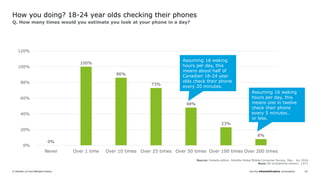 Join the #DeloittePredicts conversation© Deloitte LLP and affiliated entities. 63
Q. How many times would you estimate you look at your phone in a day?
How you doing? 18-24 year olds checking their phones
0%
100%
86%
73%
48%
23%
8%
0%
20%
40%
60%
80%
100%
120%
Never Over 1 time Over 10 times Over 25 times Over 50 times Over 100 times Over 200 times
Source: Canada edition, Deloitte Global Mobile Consumer Survey, May - Jun 2016
Base: All smartphone owners: 1,671
Assuming 16 waking
hours per day, this
means about half of
Canadian 18-24 year
olds check their phone
every 20 minutes.
Assuming 16 waking
hours per day, this
means one in twelve
check their phone
every 5 minutes…
or less.
 