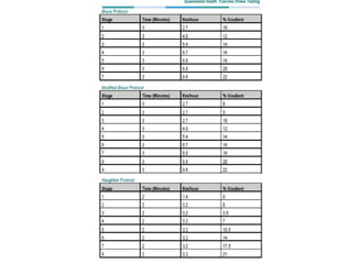 Tmt protocol | PPTX