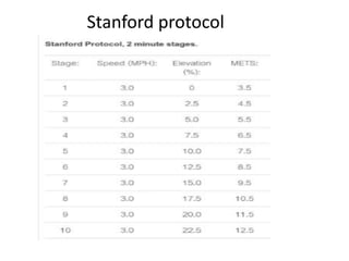 Tmt protocol | PPTX