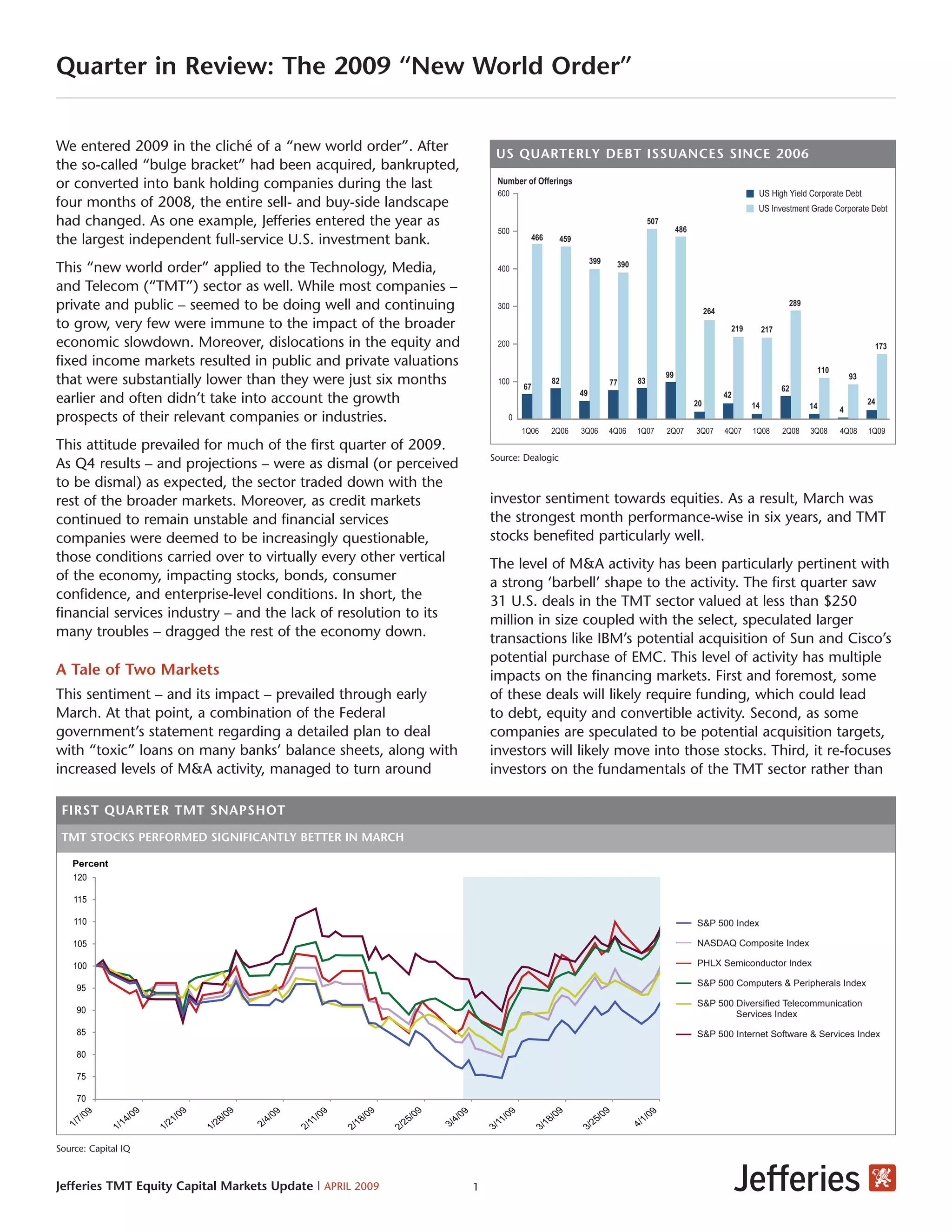 TMT Q1 Review by Jefferies
