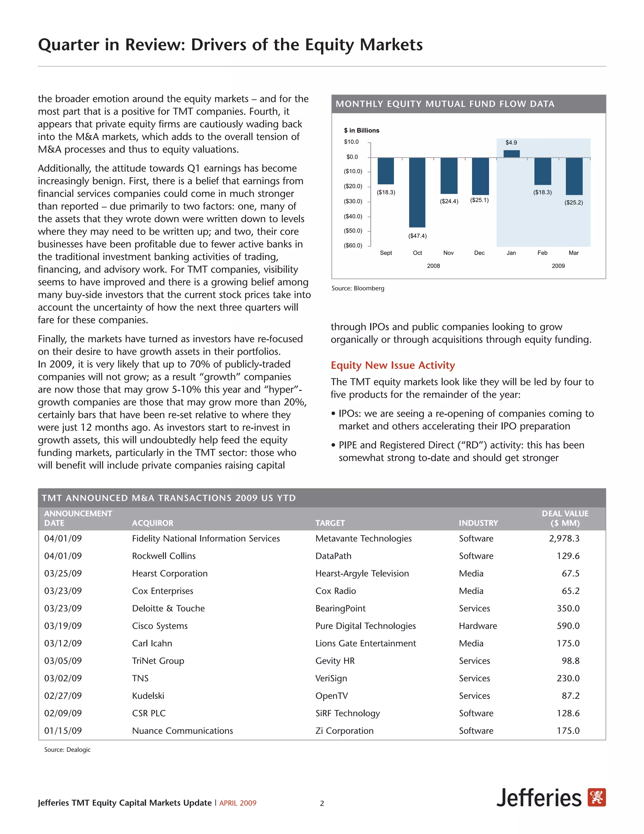 TMT Q1 Review by Jefferies