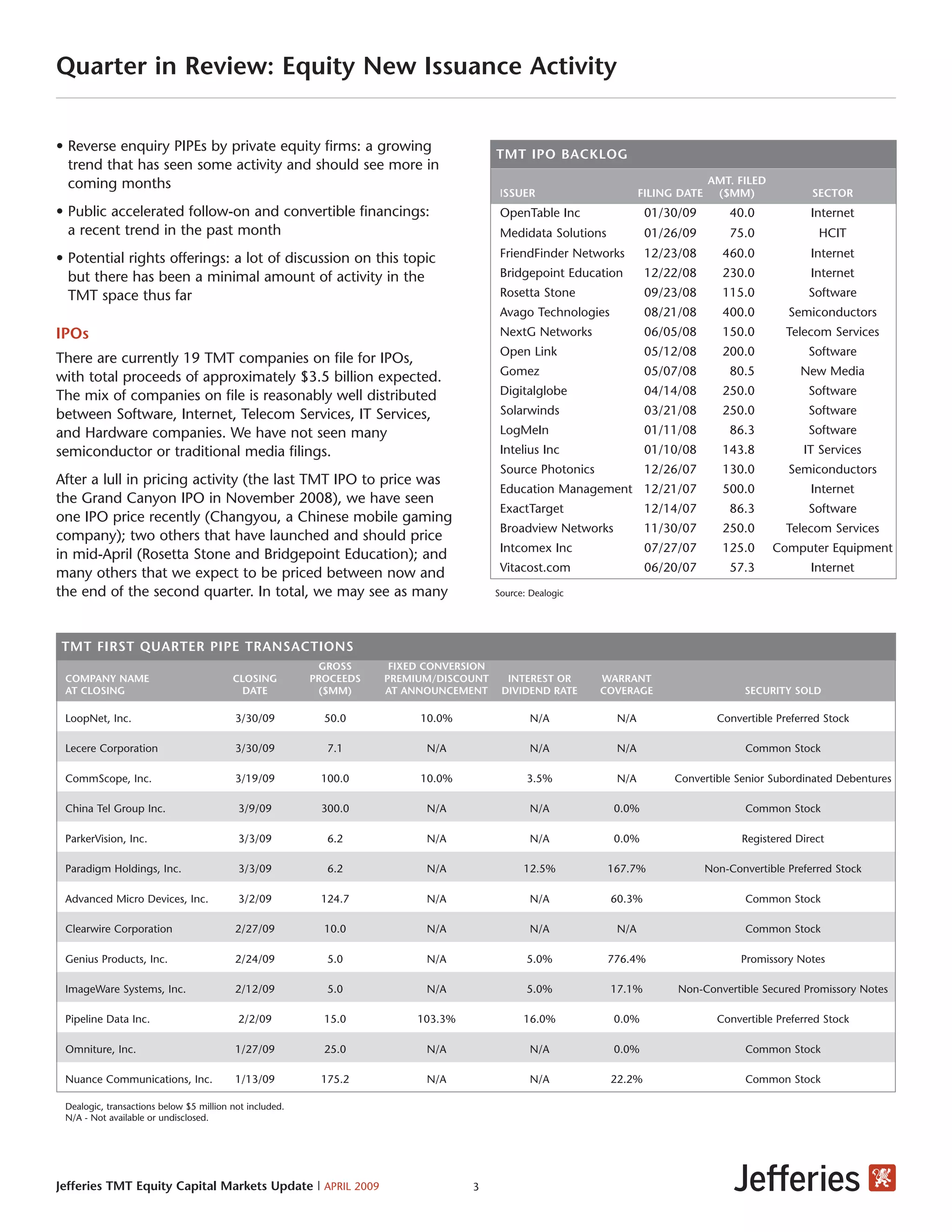 TMT Q1 Review by Jefferies