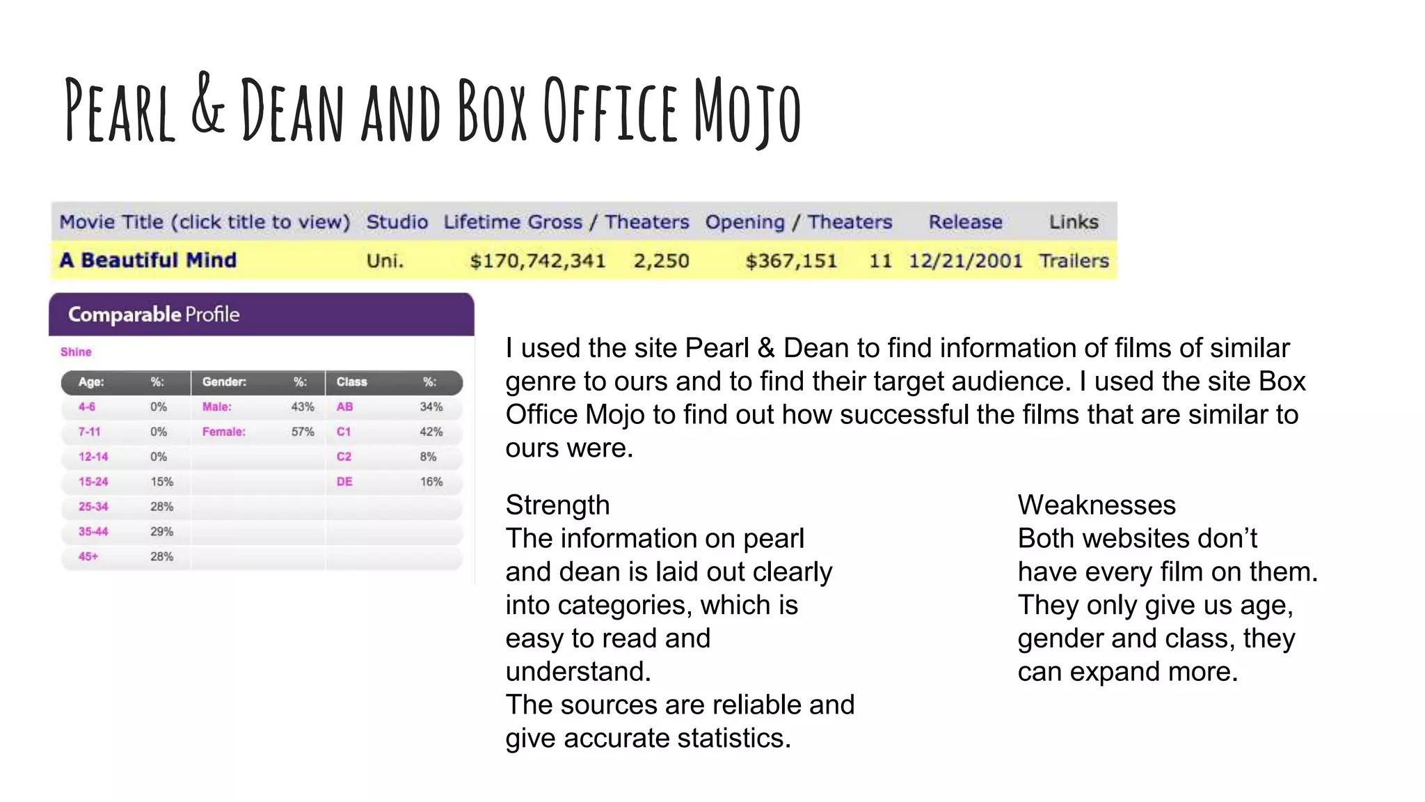 Pearl&DeanandBoxOfficeMojo
I used the site Pearl & Dean to find information of films of similar
genre to ours and to find their target audience. I used the site Box
Office Mojo to find out how successful the films that are similar to
ours were.
Strength
The information on pearl
and dean is laid out clearly
into categories, which is
easy to read and
understand.
The sources are reliable and
give accurate statistics.
Weaknesses
Both websites don’t
have every film on them.
They only give us age,
gender and class, they
can expand more.
 