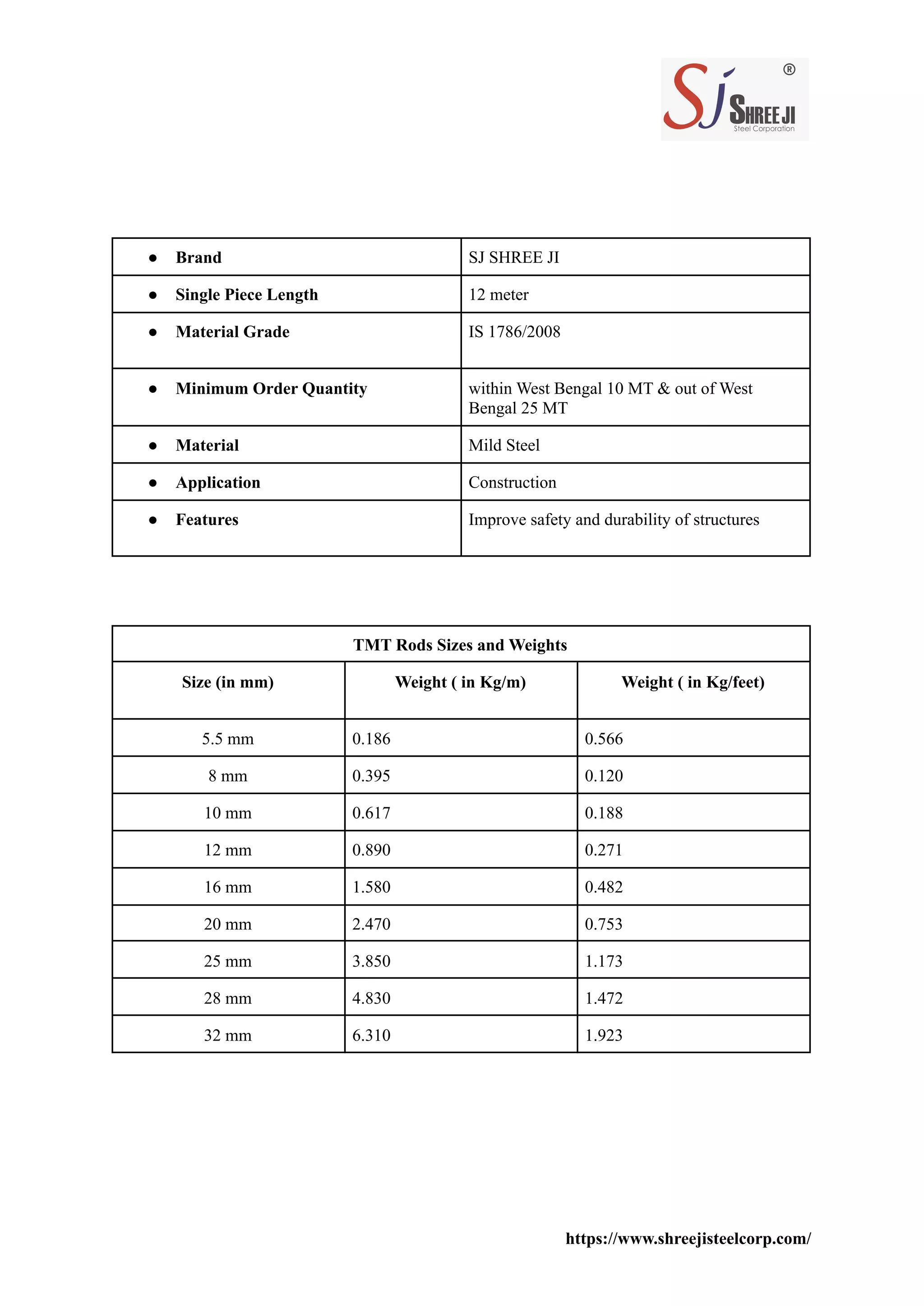 Tmt rods | PDF