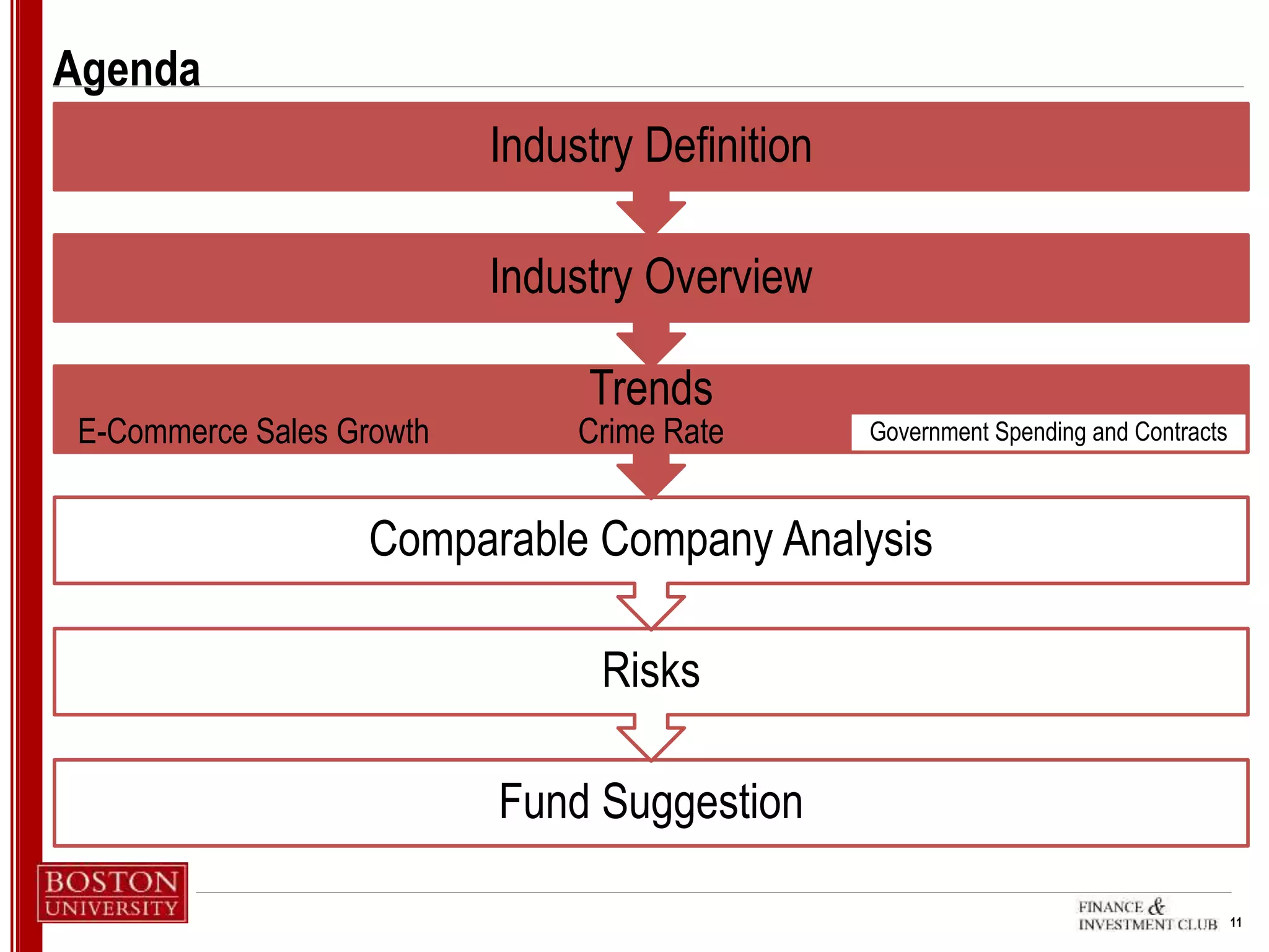 11
Agenda
Fund Suggestion
Risks
Comparable Company Analysis
Trends
E-Commerce Sales Growth Crime Rate Government Spending and Contracts
Industry Overview
Industry Definition
 