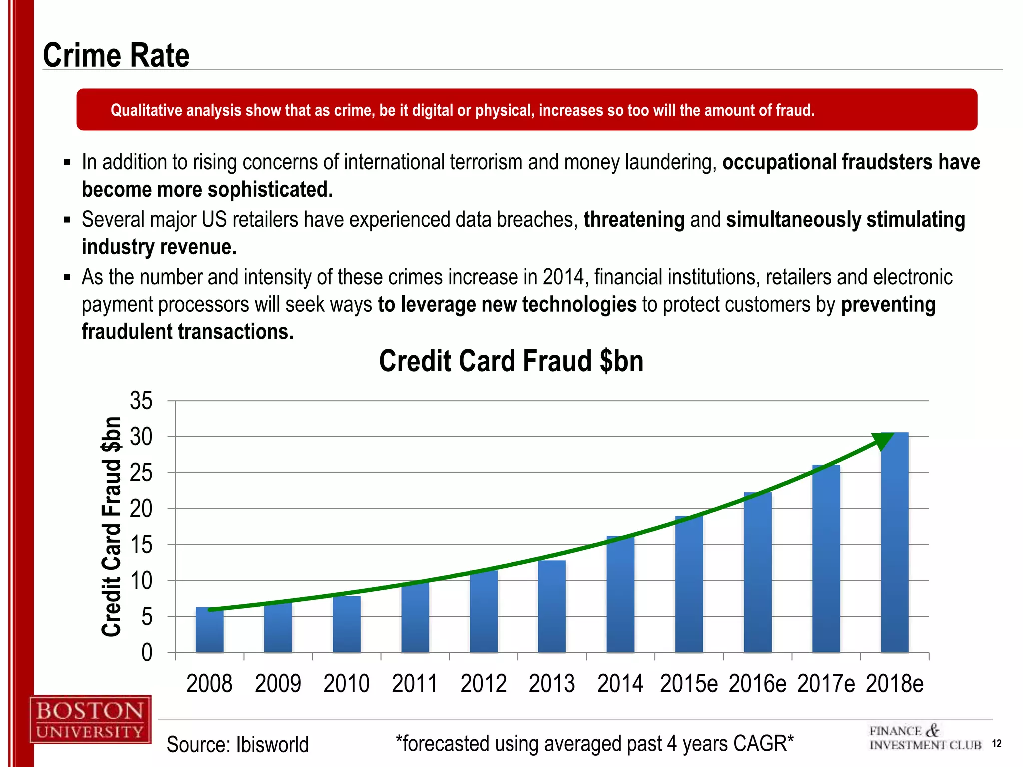 12
Crime Rate
 In addition to rising concerns of international terrorism and money laundering, occupational fraudsters have
become more sophisticated.
 Several major US retailers have experienced data breaches, threatening and simultaneously stimulating
industry revenue.
 As the number and intensity of these crimes increase in 2014, financial institutions, retailers and electronic
payment processors will seek ways to leverage new technologies to protect customers by preventing
fraudulent transactions.
Qualitative analysis show that as crime, be it digital or physical, increases so too will the amount of fraud.
0
5
10
15
20
25
30
35
2008 2009 2010 2011 2012 2013 2014 2015e 2016e 2017e 2018e
CreditCardFraud$bn
Credit Card Fraud $bn
*forecasted using averaged past 4 years CAGR*Source: Ibisworld
 