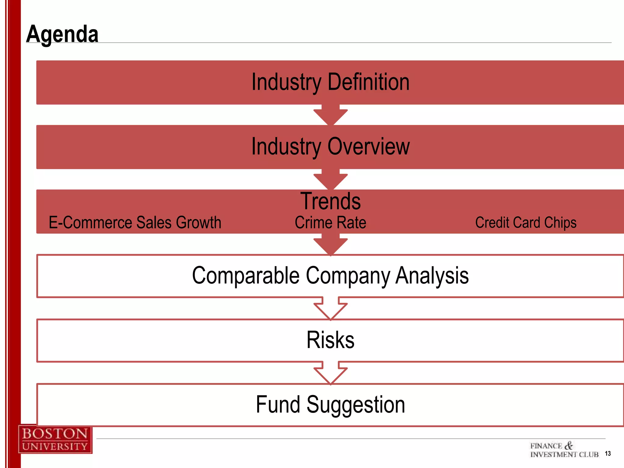 13
Agenda
Fund Suggestion
Risks
Comparable Company Analysis
Trends
E-Commerce Sales Growth Crime Rate Credit Card Chips
Industry Overview
Industry Definition
 
