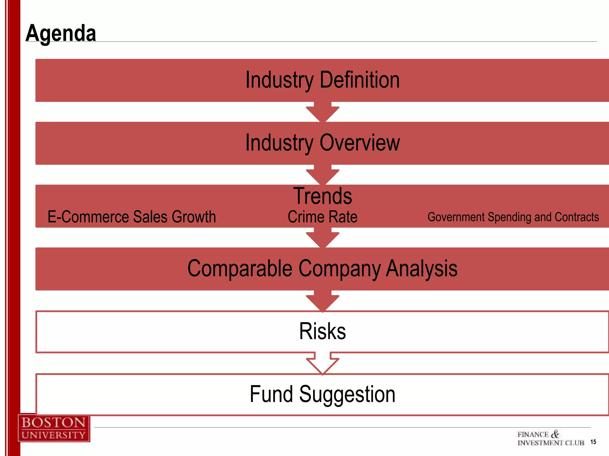 15
Agenda
Fund Suggestion
Risks
Comparable Company Analysis
Trends
E-Commerce Sales Growth Crime Rate Government Spending and Contracts
Industry Overview
Industry Definition
 