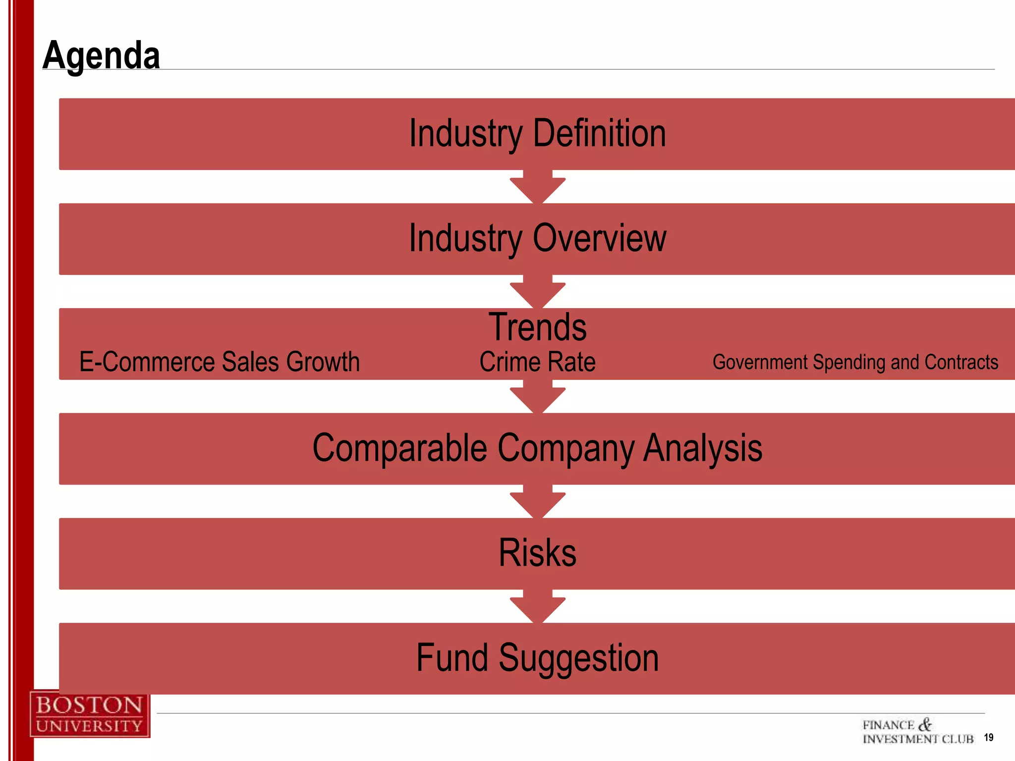 19
Agenda
Fund Suggestion
Risks
Comparable Company Analysis
Trends
E-Commerce Sales Growth Crime Rate Government Spending and Contracts
Industry Overview
Industry Definition
 