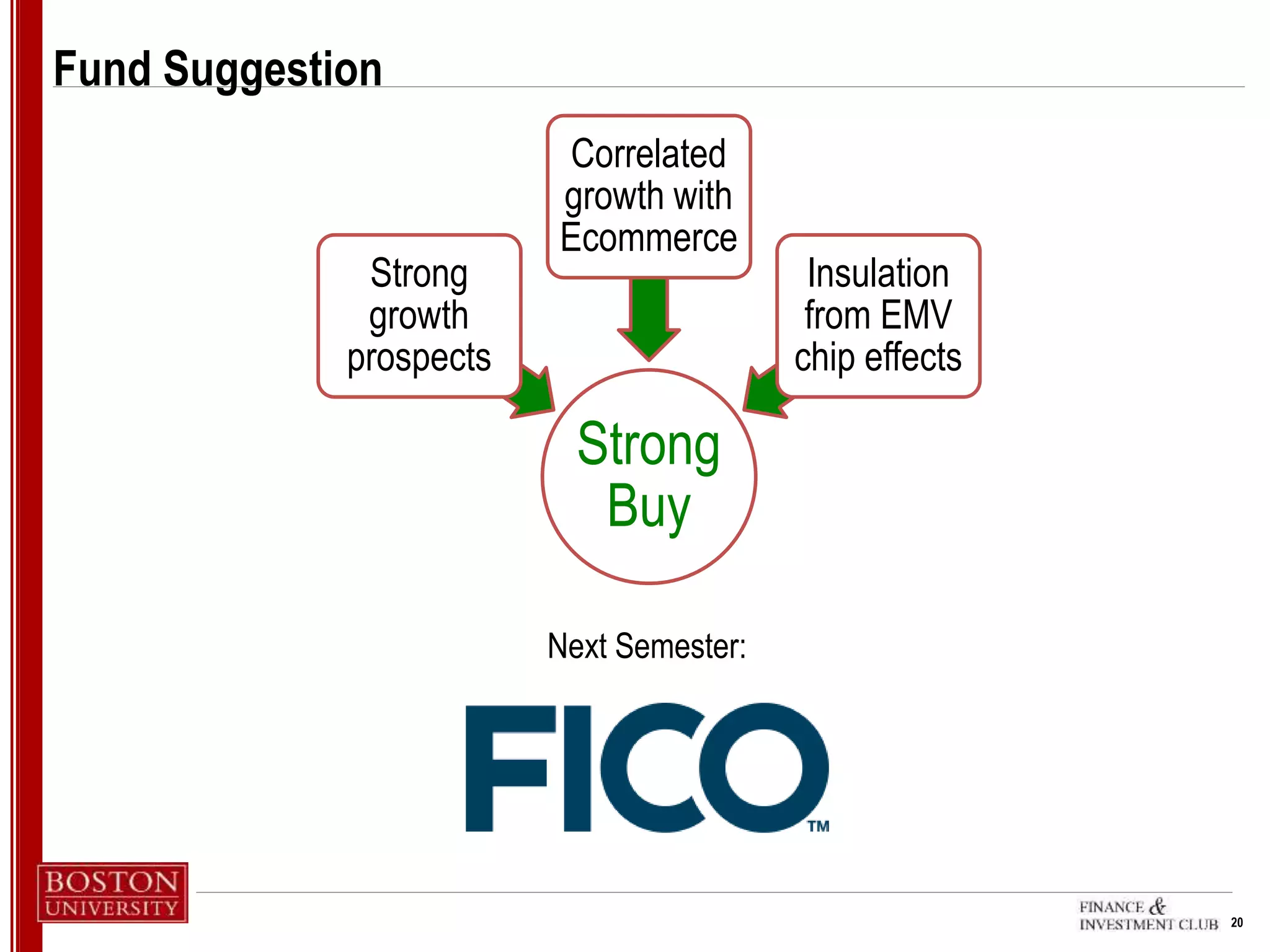 20
Fund Suggestion
Strong
Buy
Strong
growth
prospects
Correlated
growth with
Ecommerce
Insulation
from EMV
chip effects
Next Semester:
 