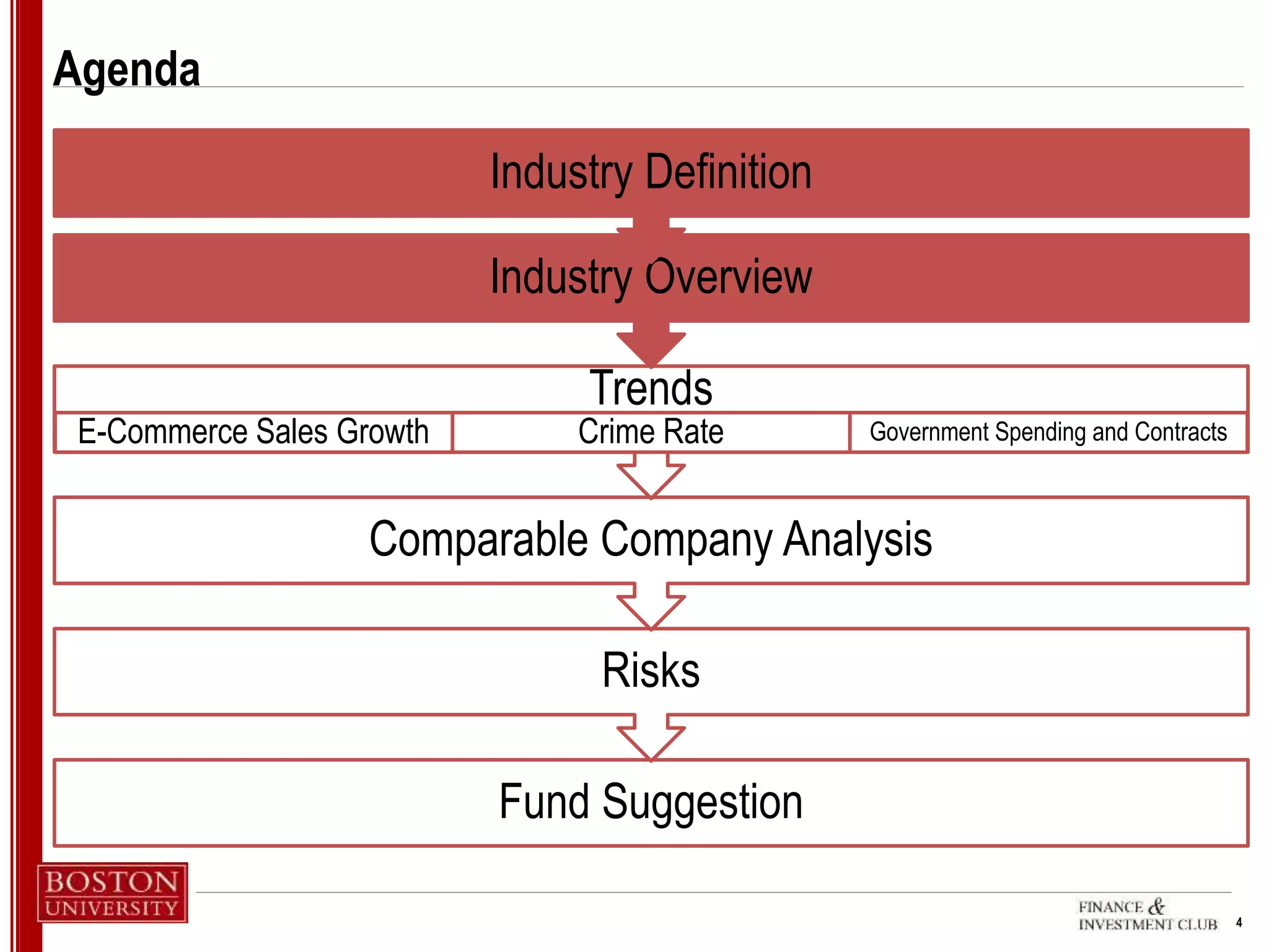 4
Agenda
Fund Suggestion
Risks
Comparable Company Analysis
Trends
E-Commerce Sales Growth Crime Rate Government Spending and Contracts
Industry Overview
Industry Definition
 