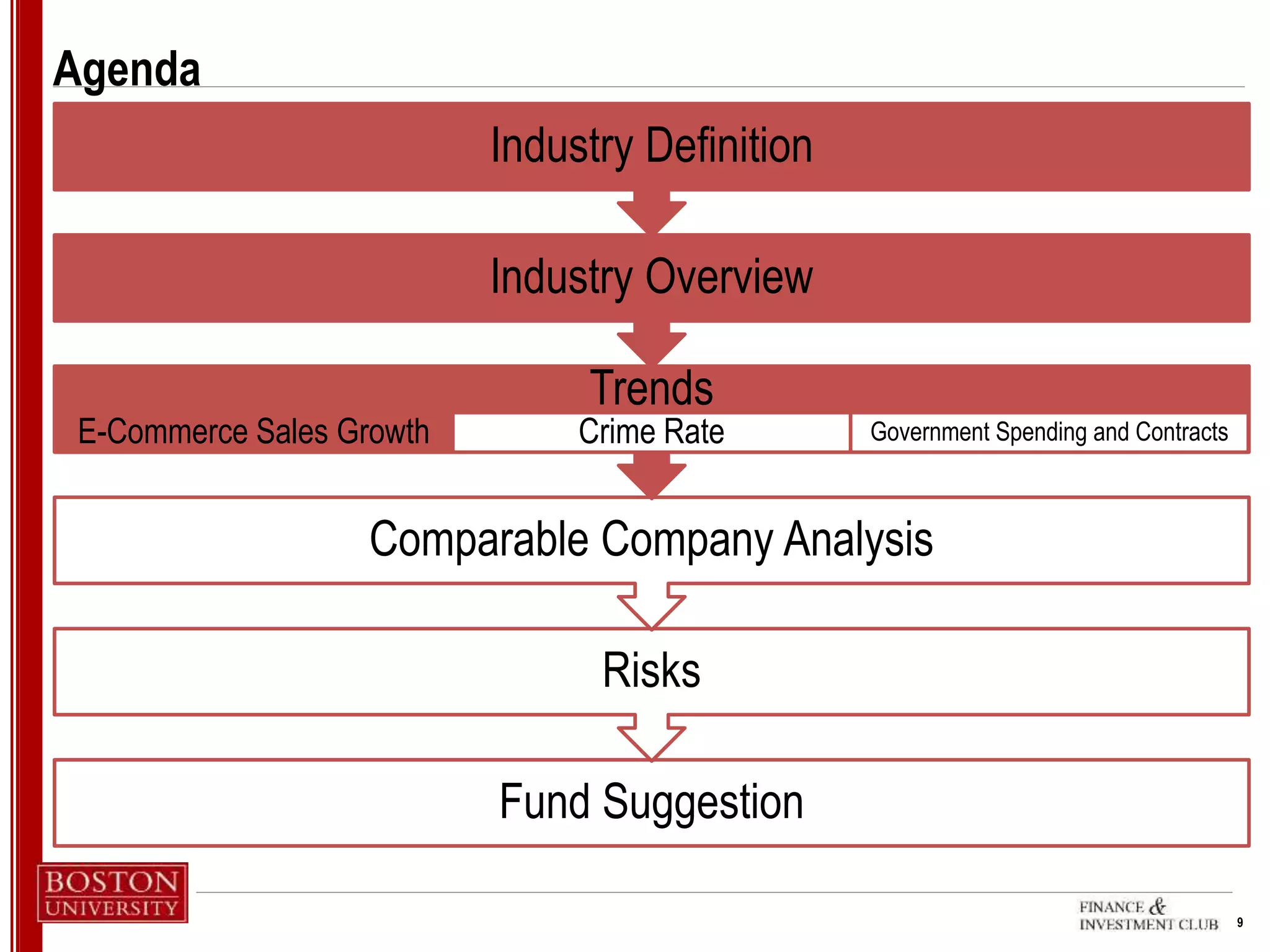 9
Agenda
Fund Suggestion
Risks
Comparable Company Analysis
Trends
E-Commerce Sales Growth Crime Rate Government Spending and Contracts
Industry Overview
Industry Definition
 