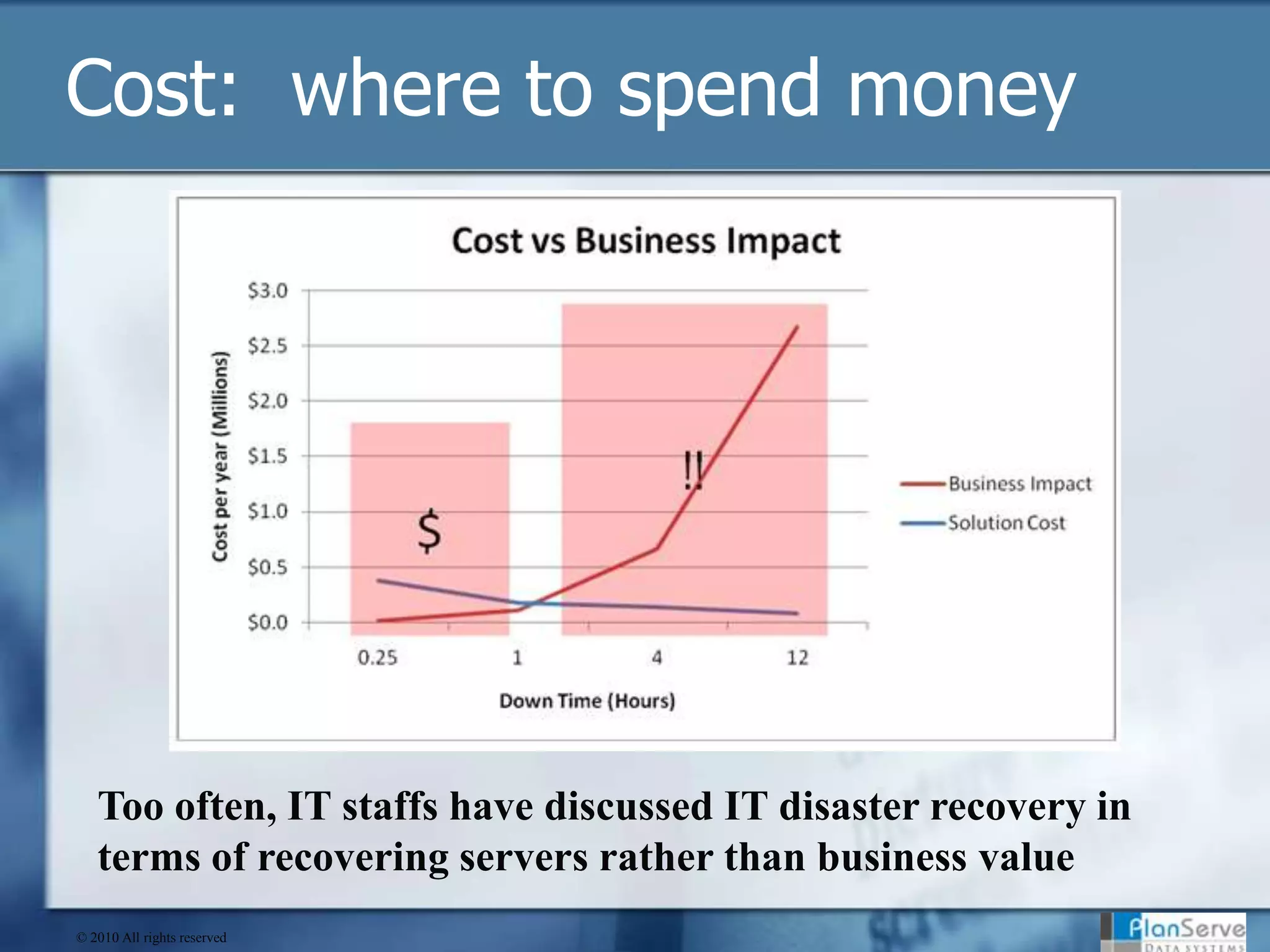 Cost:  where to spend moneyToo often, IT staffs have discussed IT disaster recovery in terms of recovering servers rather than business value© 2010 All rights reserved