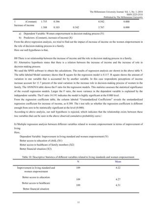 The Millennium University Journal; Vol. 1, No. 1; 2016
ISSN 2225-2533
Published by The Millennium University
11
1 (Constant)
Increase of income
1.755
1.388
0.386
0.103 0.342
4.542
3.767
0.000
0.000
a) Dependent Variable: Women empowerment in decision making process (Y)
b) Predictors: (Constant), increase of income (X)
From the above regression analysis, we tried to find out the impact of increase of income on the women empowerment in
the role of decision-making process in a family.
Here our null hypotheses is that,
H0 There is no relationship between the increase of income and the role in decision making process in a family.
H1 Alternative hypothesis states that there is a relation between the increase of income and the increase of role in
decision making process.
We used the SPSS software to obtain the calculations. The results of regression analysis are shown in the above table 9.
The table labeled Model summary shows that R square for the regression model is 0.117. R square shows the amount of
variation in one variable that is accounted for by another variable. In this case respondents perceptions of income
increase account for 11.7 percent of the total variation in the increase role in decision-making process of women in the
family. The ANNOVA table shows the F ratio for the regression models. This statistics assesses the statistical significance
of the overall regression models. Larger the F ratio, the more variance in the dependent variable is explained by the
independent variable. The F ratio 14.191 indicates the model is highly significant at the 0.000 level.
From the regression coefficient table, the column labeled “Unstandardized Coefficients” reveals the unstandardized
regression coefficient for increase of income, as 0.388. The t test tells us whether the regression coefficient is different
enough from zero to be statistically significant at the level (0.000).
According to above analysis, our null hypothesis is rejected, which indicates that the relationship exists between these
two variables that can be seen in the above observed cumulative probability curve.
b) Multiple regression analysis between different variables related to women empowerment in terms of improvement of
living
Here,
Dependent Variable: Improvement in living standard and women empowerment (Y)
Better access to education of child, (X1)
Better access to healthcare of family members (X2)
Better financial situation (X3)
Table 10: Descriptive Statistics of different variables related to living standards and women empowerment.
N Mean
Improvement in living standard and
women empowerment
Better access to education
Better access to healthcare
Better financial situation
109
109
109
4.22
4.27
4.31
 
