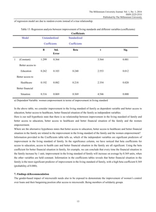 The Millennium University Journal; Vol. 1, No. 1; 2016
ISSN 2225-2533
Published by The Millennium University
13
of regression model are due to random events instead of a true relationship.
Table 13: Regression analysis between improvement of living standards and different variables (coefficients)
Coefficients
Model Unstandardized
Coefficients
Standardized
Coefficients
B Std.
Error
Beta t Sig.
1 (Constant)
Better access to
Education
Better access to
Healthcare
Better financial
Situation
1.299
0.262
0.192
0.316
0.364
0.103
0.082
0.069
0.240
0.218
0.369
3.564
2.553
2.354
4.546
0.001
0.012
0.020
0.000
a) Dependent Variable: women empowerment in terms of improvement in living standard
In the above table, we consider improvement in the living standard of family as dependent variable and better access to
education, better access to healthcare, better financial situation of the family as independent variables.
Here is our null hypothesis state that there is no relationship between improvement in the living standard of family and
better access to education, better access to healthcare and better financial situation of the family and the women
empowerment.
Where are the alternative hypotheses states that better access to education, better access to healthcare and better financial
situation in the family are related to the improvement in the living standard of the family and the women empowerment?
Information provided in the Coefficients table tells us, which of the independent variables are significant predictors of
improvement in the living standard of family. In the significance column, we have noticed that beta coefficients for
access to education, access to health care and better financial situation in the family are all significant. Using the beta
coefficient for better financial situation in family, for example, we can conclude that every time the financial situation in
the family increase by 1 unit, improvement in the living standard of family will increase on average by 0.369 units, when
the other variables are held constant. Information in the coefficients tables reveals that better financial situation in the
family is the most significant predictor of improvement in the living standard of family, with a high beta coefficient 0.369
(probability of 0.000).
7. Findings &Recommendation
The gender-based impact of microcredit needs also to be exposed to demonstrate the improvement of women‟s control
over loans and their bargaining position after access to microcredit. Being members of solidarity groups
 