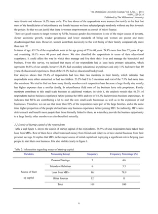 The Millennium University Journal; Vol. 1, No. 1; 2016
ISSN 2225-2533
Published by The Millennium University
6
were female and whereas 16.5% were male. The lion shares of the respondents were women that testify to the fact that
most of the beneficiaries of microfinance are female because we have selected people randomly without any bias towards
the gender. So that we can justify that there is women empowerment as a result of micro finance.
There are good reasons to target women by MFIs, because gender discrimination is one of the major causes of poverty,
slower economic growth, weaker governance and lower standards of living and women are poorer and more
disadvantaged than men. However, women contribute decisively to the well being of their family comparatively more
than men .97
In terms of age, 65.1% of the respondents were in the age group of 25 to 40 years. 24.8% were less than 25 years of age
and remaining 10.1% were 40 years and above .We also classified the respondents in terms of their educational
experience. It could affect the way in which they manage and live their daily lives and manage the household and
business. From this survey, we realized that many of our respondents had at least basic primary education, which
represents 46.8% of our sample, however 21.1% had secondary educational experiences and only 11% had more than 10
years of educational experiences. Rest of the 21.1% had no educational background.
Our analysis shows that 39.4% of respondents had less than two members in their family, which indicates that
respondents were either unmarried, or had no children. 53.2% had 2 to 5 members and rest of the 7.3% had more than
five members. We tried to find out how many family members each respondent have because a large family size usually
has higher expenses than a smaller family. In microfinance field most of the business have sole proprietors. Family
members contribute to this small-scale business as additional workers. In table 1, the analysis reveals that 81.7% of
respondents had no business experience before joining the MFIs and rest of 18.3% had previous business experiences. It
indicates that MFIs are contributing a lot to start the new small-scale businesses as well as in the expansion of old
businesses. Therefore, we can see that more than 50% of the respondents were part of the large families, and at the same
time higher proportion of the people did not have any business experience before joining MFI. So indirectly, MFIs were
able to reach and benefit more people than those formally linked to them, as when they provide the business opportunity
to a large family, other members are also benefited naturally.
5.2 Source of Startup capital of the respondents
Table 2 and figure 1, shows the source of startup capital of the respondents. 78.9% of total respondents have taken their
loan from MFIs. Rest of them have either borrowed money from friends and relatives or have started business from their
personal savings. It implies that MFIs is the major source of initial capital and is playing a significant role in helping poor
people to start their own business. It is also visible clearly in figure 1.
Table 2: Information regarding source of start-up capital
Variables Measuring Group Frequency Frequency Percentage (%)
Source of Start
up capital
Personal Savings 5 4.6
Friends or Relatives 6 5.5
Loan from MFIs 86 78.9
Other Sources 12 11
Total 109 100
 