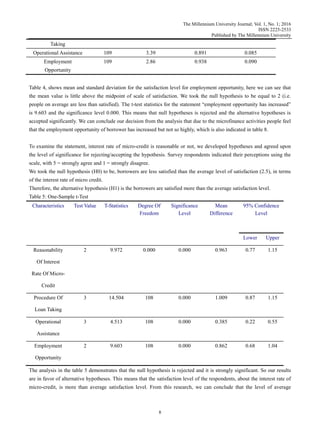 The Millennium University Journal; Vol. 1, No. 1; 2016
ISSN 2225-2533
Published by The Millennium University
8
Taking
Operational Assistance 109 3.39 0.891 0.085
Employment
Opportunity
109 2.86 0.938 0.090
Table 4, shows mean and standard deviation for the satisfaction level for employment opportunity, here we can see that
the mean value is little above the midpoint of scale of satisfaction. We took the null hypothesis to be equal to 2 (i.e.
people on average are less than satisfied). The t-test statistics for the statement “employment opportunity has increased”
is 9.603 and the significance level 0.000. This means that null hypotheses is rejected and the alternative hypotheses is
accepted significantly. We can conclude our decision from the analysis that due to the microfinance activities people feel
that the employment opportunity of borrower has increased but not so highly, which is also indicated in table 8.
To examine the statement, interest rate of micro-credit is reasonable or not, we developed hypotheses and agreed upon
the level of significance for rejecting/accepting the hypothesis. Survey respondents indicated their perceptions using the
scale, with 5 = strongly agree and 1 = strongly disagree.
We took the null hypothesis (H0) to be, borrowers are less satisfied than the average level of satisfaction (2.5), in terms
of the interest rate of micro credit.
Therefore, the alternative hypothesis (H1) is the borrowers are satisfied more than the average satisfaction level.
Table 5: One-Sample t-Test
Characteristics Test Value T-Statistics Degree Of
Freedom
Significance
Level
Mean
Difference
95% Confidence
Level
Lower Upper
Reasonability
Of Interest
Rate Of Micro-
Credit
2 9.972 0.000 0.000 0.963 0.77 1.15
Procedure Of
Loan Taking
3 14.504 108 0.000 1.009 0.87 1.15
Operational
Assistance
3 4.513 108 0.000 0.385 0.22 0.55
Employment
Opportunity
2 9.603 108 0.000 0.862 0.68 1.04
The analysis in the table 5 demonstrates that the null hypothesis is rejected and it is strongly significant. So our results
are in favor of alternative hypotheses. This means that the satisfaction level of the respondents, about the interest rate of
micro-credit, is more than average satisfaction level. From this research, we can conclude that the level of average
 