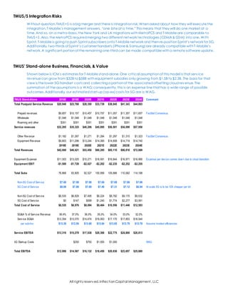 All rights reserved,InflectionCapital Management, LLC
TMUS/S Integration Risks
Without question,TMUS+S is a big merger and there is integrationrisk.Whenasked about how they will execute the
integration,T-Mobile’s management answers, “one bite at a time.” This means that they will do one market at a
time.And so, on a metro-basis,the New York and LA migrations withMetroPCS and T-Mobile are comparable to
TMUS+S.Also, the MetroPCS requiredmerging two different network technologies (CDMA & GSM) into one. With
Sprint,T-Mobile is going to push Sprint subscribers onto T-Mobile network and thenre-positionSprint’s network for 5G.
Additionally,two-thirds of Sprint’s customer handsets (iPhone & Samsung) are already compatible withT-Mobile’s
network.A significant portionof the remaining one-thirdcan be made compatible witha remote software update.
TMUS’ Stand-alone Business, Financials, & Value
Shown below is ICM’s estimates for T-Mobile stand-alone.One critical assumptionof this model is that service
revenue can grow from $32B to $58B withequipment subsidies only growing from $1.5B to $2.3B. The basis for that
view is the lower 5G handset costs and collecting a portionof the associatedoffsetting cloudrevenue.The
summation of the assumptions is a WAG;consequently, this is an expense line that has a wide range of possible
outcomes.Additionally, our estimated start-up (op-ex)costs for 5G are a WAG.
TMUS Stand-Alone 2018E 2019E 2020E 2021E 2022E 2023E 2024E Comment
Total Postpaid Service Revenue $20,948 $23,768 $28,350 $33,739 $38,045 $41,343 $44,893
Prepaid revenues $9,857 $10,157 $10,457 $10,757 $11,057 $11,357 $11,657 FactSet Consensus
Wholesale $1,048 $1,048 $1,048 $1,048 $1,048 $1,048 $1,048
Roaming and other $351 $351 $351 $351 $351 $351 $351
Service revenues $32,205 $35,325 $40,206 $45,895 $50,501 $54,099 $57,950
Other Revenue $1,182 $1,267 $1,271 $1,284 $1,297 $1,310 $1,323 FactSet Consensus
Equipment Revenue $9,803 $11,296 $13,244 $14,390 $14,608 $14,719 $14,740
2018E 2019E 2020E 2021E 2022E 2023E 2024E
Total Revenues $42,008 $46,621 $53,450 $60,285 $65,110 $68,818 $72,689
Equipment Expense $11,303 $13,025 $15,271 $16,591 $16,844 $16,971 $16,995 Expense per device comes down due to cloud transition
Equipment EBIT -$1,500 -$1,728 -$2,027 -$2,202 -$2,235 -$2,252 -$2,255
Total Subs 76,868 83,805 92,527 100,956 105,666 110,062 114,188
Non-5G Cost of Service $7.08 $7.08 $7.08 $7.08 $7.08 $7.08 $7.08
5G Cost of Service $8.08 $7.88 $7.69 $7.49 $7.31 $7.12 $6.94 At scale 5G is to be 10X cheeper per bit
Non-5G Cost of Service $6,535 $6,829 $7,495 $8,224 $8,782 $9,170 $9,532
5G Cost of Service $0 $147 $599 $1,240 $1,774 $2,277 $3,061
Total Cost of Service $6,535 $6,976 $8,094 $9,464 $10,556 $11,446 $12,593
SG&A % of Service Revenue 38.4% 37.0% 36.0% 35.0% 34.0% 33.0% 32.0%
Service SG&A $12,354 $13,070 $14,474 $16,063 $17,170 $17,853 $18,544
per sub/mo $13.39 $13.56 $13.68 $13.84 $13.85 $13.79 $13.78 Assume modest efficiencies
Service EBITDA $13,316 $15,278 $17,638 $20,368 $22,775 $24,800 $26,813
5G Start-up Costs $250 $750 $1,000 $1,000 WAG
Total EBITDA $12,998 $14,567 $16,132 $18,450 $20,836 $23,857 $25,880
 