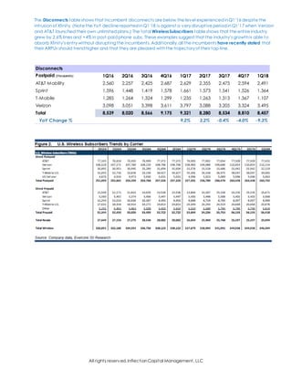 All rights reserved,InflectionCapital Management, LLC
The Disconnects table shows that incumbent disconnects are below the level experiencedinQ1’16 despite the
intrusionof Xfinity. (Note the YoY decline reportedinQ1’18 is against a verydisruptive periodinQ1’17 when Verizon
and AT&T launched their own unlimitedplans.) The total WirelessSubscribers table shows that the entire industry
grew by 2.6% lines and +4% in post-paidphone subs. These examples suggest that the industry’s growthis able to
absorb Xfinity’s entry without disrupting the incumbents. Additionally,all the incumbents have recently stated that
their ARPUs should trendhigher and that they are pleased withthe trajectoryof their top-line.
Disconnects
Postpaid (thousands) 1Q16 2Q16 3Q16 4Q16 1Q17 2Q17 3Q17 4Q17 1Q18
AT&T Mobility 2,560 2,257 2,425 2,687 2,629 2,355 2,475 2,594 2,491
Sprint 1,596 1,448 1,419 1,578 1,661 1,573 1,541 1,526 1,364
T-Mobile 1,285 1,264 1,324 1,299 1,235 1,263 1,313 1,367 1,107
Verizon 3,098 3,051 3,398 3,611 3,797 3,088 3,205 3,324 3,495
Total 8,539 8,020 8,566 9,175 9,321 8,280 8,534 8,810 8,457
YoY Change % 9.2% 3.2% -0.4% -4.0% -9.3%
 