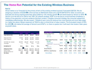 The New T-Mobile 2020e 2021e 2022e 2023e 2024e 2025e
Industry Postpay Phone 229,413 238,016 245,752 250,667 255,680 260,793
YoY # Ch 4,129 8,603 7,736 4,915 5,013 5,114
YoY % Ch 1.8% 3.8% 3.3% 2.0% 2.0% 2.0%
TMUS Postpaid Phone Subs 66,894 74,144 79,944 83,424 86,904 89,688
Net Adds 7,250 5,800 3,480 3,480 2,784
TMUS Share 29.2% 31.2% 32.5% 33.3% 34.0% 34.4%
TMUS Adds / Industry Adds 84% 75% 71% 69%
Others 162,519 163,872 165,808 167,243 168,776 171,105
YoY % Ch 0.8% 1.2% 0.9% 0.9% 1.4%
Service Revenue 54,845 60,312 65,944 71,096 74,998 79,228
EBITDA ex. Lease Revenue 22,800 22,966 31,093 37,778 40,527 43,563
Service Margin 41.6% 38.1% 47.2% 53.1% 54.0% 55.0%
2021E 2022E 2023E 2024E
Total EBITDA-NTM $31,093 $37,778 $40,527 $43,563
Free Cash Flow $1,255 $6,362 $16,092 $18,831
Debt Paydown $0 -$6,362 -$16,092 -$18,831
Net Debt (ex. Leases) $52,990 $46,629 $30,537 $11,706
Leverage 1.7 x 1.2 x 0.8 x 0.3 x
EV/EBITDA-FY1 8.5 x 8.3 x 8.1 x 7.8 x
Enterprise Value $321,114 $335,481 $350,942 $361,539
Equity Value $268,123 $288,853 $320,406 $349,833
Diluted Shares Out 1,249 1,249 1,249 1,249
Per Share $215 $231 $257 $280
T-Mobile's Traditional Wireless Biz
The Home Run Potential for the Existing Wireless Business
Part-2:
Shown below is our forecasts for the primary drivers of the existing wireless business' forecasted EBITDA. We are
assigning a valuation of $320B  to the business as Wall Street draws onto a $31B EBITDA # for 2022. Crucial to our
forecasts are strong ongoing subscriber gains fueled by >3% industry growth  and share losses by Verizon or AT&T .
Verizon is at risk due to an inferior and "late" 5G network strategy. AT&T is at risk due to unruly business complexity, a
history of mis-execution, and zero evidence that their content + wireless consumer strategy has consumer appeal and
marketplace effectiveness. We also expect, T-Mobile to earn more 5G revenue from more devices and more data usage
(i.e. higher-tier plans). Margin expansion at TMUS is also a critical driver of value creation. The forecasted margin of 55%
for 2025  is far below the average of Verizon's and AT&T's, i.e. there is upside-risk. It will reach their levels in later years
as growth slows.
4
1
3
4
2
All rights reserved, Inflection Capital Management, LLC
 
