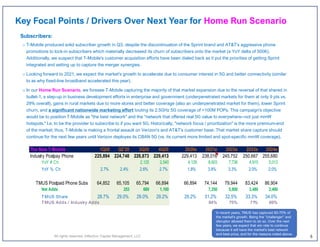 Subscribers:
o T-Mobile produced solid subscriber growth in Q3, despite the discontinuation of the Sprint brand and AT&T's aggressive phone
promotions to lock-in subscribers which materially decreased its churn of subscribers onto the market (a YoY delta of 500K).
Additionally, we suspect that T-Mobile's customer acquisition efforts have been dialed back as it put the priorities of getting Sprint
integrated and setting up to capture the merger synergies.
o Looking forward to 2021, we expect the market's growth to accelerate due to consumer interest in 5G and better connectivity (similar
to as why fixed-line broadband accelerated this year).
o In our Home Run Scenario, we foresee T-Mobile capturing the majority of that market expansion due to the reversal of that shared in
bullet-1, a step-up in business development efforts in enterprise and government (underpenetrated markets for them at only 9 pts vs.
29% overall), gains in rural markets due to more stores and better coverage (also an underpenetrated market for them), lower Sprint
churn, and a significant nationwide marketing effort touting its 2.5GHz 5G coverage of >100M POPs. This campaign's objective
would be to position T-Mobile as "the best network" and the "network that offered real 5G value to everywhere--not just mmW
hotspots." I.e. to be the provider to subscribe to if you want 5G. Historically, "network focus / prioritization" is the more premium-end
of the market; thus, T-Mobile is making a frontal assault on Verizon's and AT&T's customer base. That market share capture should
continue for the next few years until Verizon deployes its CBAN 5G (vs. its current more limited and spot-specific mmW coverage).
6All rights reserved, Inflection Capital Management, LLC
The New T-Mobile 1Q20 Q2'20 3Q20 4Q20 2020e 2021e 2022e 2023e 2024e
Industry Postpay Phone 225,894 224,748 226,873 229,413 229,413 238,016 245,752 250,667 255,680
YoY # Ch 2,125 2,540 4,129 8,603 7,736 4,915 5,013
YoY % Ch 2.7% 2.4% 2.6% 2.7% 1.8% 3.8% 3.3% 2.0% 2.0%
TMUS Postpaid Phone Subs 64,852 65,105 65,794 66,894 66,894 74,144 79,944 83,424 86,904
Net Adds 253 689 1,100 7,250 5,800 3,480 3,480
TMUS Share 28.7% 29.0% 29.0% 29.2% 29.2% 31.2% 32.5% 33.3% 34.0%
TMUS Adds / Industry Adds 84% 75% 71% 69%
In recent years, TMUS has captured 60-70% of
the market's growth. Being the "challenger" and
disruptor allowed them to do so. Over the next
few years, we expect that win rate to continue
because it will have the market's best network
and best price, and for the reasons noted above.
Key Focal Points / Drivers Over Next Year for Home Run Scenario
 