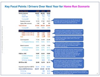 The New T-Mobile 2020E 2021E 2022E
Service revenues $54,851 $60,363 65,995
YoY $ ch $2,824 $5,512 $5,632
Growth Factor 1.5 x 2.0 x 1.0 x
% yoy growth 5% 10% 9%
Equipment revenues 19,744 27,061 25,873
Legacy Other revenues 1,046 800 800
Total revenues $75,642 $88,224 $92,668
% yoy growth 3.4% 16.6% 5.0%
Synergies
COGS-Cumulative ($4B rgt) -600 -1,600 -4,000
SG&A-Cumulative ($2B tgt) -600 -2,000 -3,000
Total -1,200 -3,600 -7,000
Cost of equipment 17,333 24,355 23,286
% of Equipment Revenue 87.8% 90.0% 90.0%
Network expense 12,911 13,729 11,950
% of Service Revenue 23.5% 22.7% 18.1%
ex-Synergies 24.6% 25.4% 24.2%
SG&A ex. SBC 18,887 20,331 19,805
% of Service Revenue 34.4% 33.7% 30.0%
ex-Synergies 35.5% 37.0% 34.6%
YoY $ ch ex. Synergies $2,844 $474
EBITDA ex SBC 28,006 30,370 38,174
Equipment Lease Rev & EBITDA -$5,331 -$7,306 -$6,986
Historic EBITDA Definition $22,675 $23,063 $31,188
YoY $ ch Adj. $389 $8,125
YoY $ Ch ex. Synergies -$2,011 $4,725
Key Focal Points / Drivers Over Next Year for Home Run Scenario
7
Allrightsreserved,InflectionCapitalManagement,LLC
Equipment revenue and cost for new 5G phones will
be a major driver of revenue and expense in '21, as
well as the 5G network's depreciation and cost.
Guidance for 2021's synergies is $2.4B. We expect that
to be raised throughout the year to $2.6B given prior
precedent and the "beat & raise" style of management
Additionally, we expect that total synergies exceed the
currently stated target of $6B, which is more and
earlier than guided.
Cost of Equipment relative to revenue is a critical
determinant of profits and indicator of the industry's
competitive intensity. We are modeling a slight
increase in that intensity.
We suspect that most of the near-term network synergies
are going to be obfuscated by the start-up costs for the
5G network. However, as the penetration of 5G
subscribers increases, eventually the duplicative 4G
costs will be "decommissioned" and where the 5G
network's fixed costs significantly leverage.
We expect that most of the near-term SG&A synergies to
be re-invested in growth, such as business development
efforts in the underpenetrated sub-segments of the
market and in a large nationwide marketing campaign to
drive awareness of T-Mobile's 5G network and coverage
and elevate the T-Mobile network's brand equity.
However, in '22 the synergies should show through as investments
are curtailed; that in combination with significant revenue growth, will
allow for a powerful EBITDA year in '22.
 