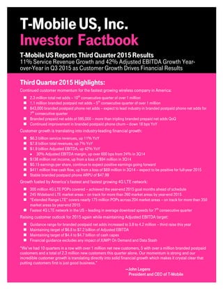 1
—John Legere
President and CEO of T-Mobile
T-MobileUS,Inc.
Investor Factbook
T-MobileUSReportsThirdQuarter2015Results
11% Service Revenue Growth and 42% Adjusted EBITDA Growth Year-
over-Year in Q3 2015 as Customer Growth Drives Financial Results
ThirdQuarter2015Highlights:
Continued customer momentum for the fastest growing wireless company in America:
 2.3 million total net adds – 10th
consecutive quarter of over 1 million
 1.1 million branded postpaid net adds – 5th
consecutive quarter of over 1 million
 843,000 branded postpaid phone net adds – expect to lead industry in branded postpaid phone net adds for
7th
consecutive quarter
 Branded prepaid net adds of 595,000 – more than tripling branded prepaid net adds QoQ
 Continued improvement in branded postpaid phone churn -- down 18 bps YoY
Customer growth is translating into industry-leading financial growth:
 $6.3 billion service revenues, up 11% YoY
 $7.8 billion total revenues, up 7% YoY
 $1.9 billion Adjusted EBITDA, up 42% YoY
 30% Adjusted EBITDA margin, up over 600 bps from 24% in 3Q14
 $138 million net income, up from a loss of $94 million in 3Q14
 $0.15 earnings per share, continue to expect positive earnings going forward
 $411 million free cash flow, up from a loss of $69 million in 3Q14 – expect to be positive for full-year 2015
 Stable branded postpaid phone ARPU of $47.99
Growth fueled by America’s fastest and fastest growing 4G LTE network:
 300 million 4G LTE POPs covered – achieved the year-end 2015 goal months ahead of schedule
 245 Wideband LTE market areas – on track for more than 260 market areas by year-end 2015
 “Extended Range LTE” covers nearly 175 million POPs across 204 market areas – on track for more than 350
market areas by year-end 2015
 Fastest 4G LTE network in the US – leading in average download speeds for 7th
consecutive quarter
Raising customer outlook for 2015 again while maintaining Adjusted EBITDA target:
 Guidance range for branded postpaid net adds increased to 3.8 to 4.2 million – third raise this year
 Maintaining target of $6.8 to $7.2 billion of Adjusted EBITDA
 Maintaining target of $4.4 to $4.7 billion of cash capex
 Financial guidance excludes any impact of JUMP! On Demand and Data Stash
“We’ve had 10 quarters in a row with over 1 million net new customers, 5 with over a million branded postpaid
customers and a total of 2.3 million new customers this quarter alone. Our momentum is strong and our
incredible customer growth is translating directly into solid financial growth which makes it crystal clear that
putting customers first is just good business.”
 