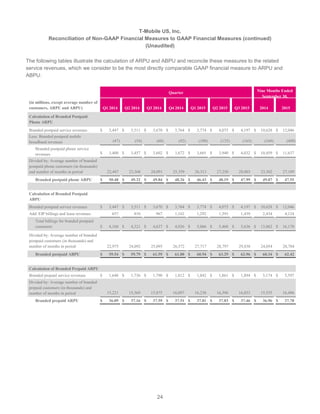 24
T-Mobile US, Inc.
Reconciliation of Non-GAAP Financial Measures to GAAP Financial Measures (continued)
(Unaudited)
The ...