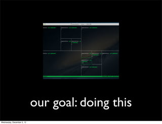 our goal: doing this
Wednesday, December 5, 12
 