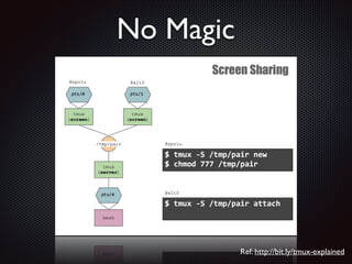 No Magic

Ref: http://bit.ly/tmux-explained

 