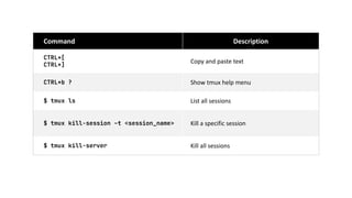 Command Description
CTRL+[
CTRL+]
Copy and paste text
CTRL+b ? Show tmux help menu
$ tmux ls List all sessions
$ tmux kill-session –t <session_name> Kill a specific session
$ tmux kill-server Kill all sessions
 