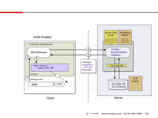 © 이지메타   www.ezmeta.co.kr Tel.02-584-3489   24
 