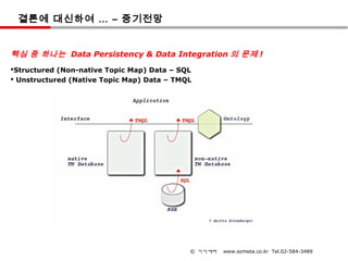 결론에 대신하여 … – 중기전망


핵심 중 하나는 Data Persistency & Data Integration 의 문제 !
Structured (Non-native Topic Map) Data – SQL
 Unstructured (Native Topic Map) Data – TMQL




                                            © 이지메타   www.ezmeta.co.kr Tel.02-584-3489
 
