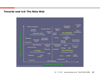 Towards web 4.0: The Meta Web




                                © 이지메타   www.ezmeta.co.kr Tel.02-584-3489   28
 