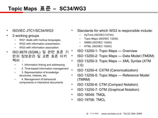 Topic Maps 표준 – SC34/WG3



•    ISO/IEC JTC1/SC34/WG3                          •   Standards for which WG3 is responsible include:
•    3 working groups                                    –   HyTime (ISO/IEC/10744)
      –                                                  –   Topic Maps (ISO/IEC 13250)
          WG1 deals with markup languages,
      –                                                  –   ISMID (ISO/IEC 13240)
          WG2 with information presentation,
      –                                                  –   HTML (ISO/IEC 15545)
          WG3 with information association.
•    ISO 8879 (SGML) 및 관련 표준 기 •                        ISO 13250-1: Topic Maps — Overview
     반의 정보관리 및 교환 표준 아키 •                               ISO 13250-2: Topic Maps — Data Model (TMDM)
     텍처 :                      •                        ISO 13250-3: Topic Maps — XML Syntax (XTM
      –     1. Information linking and addressing       2.0)
      –     2. Time-based information management
                                                    •   ISO 13250-4: CXTM (Canonicalization)
      –     3. Representation of knowledge
          structures, indexes, etc.                 •   ISO 13250-5: Topic Maps — Reference Model
      –     4. Management of behavioral                 (TMRM)
          components in interactive documents
                                                    •   ISO 13250-6: CTM (Compact Notation)
                                                    •   ISO 13250-7: GTM (Graphical Notation)
                                                    •   ISO 18048: TMQL
                                                    •   ISO 19756: TMCL


                                                              © 이지메타      www.ezmeta.co.kr Tel.02-584-3489
 