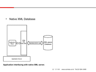 •   Native XML Database




Application interfacing with native XML server.

                                                  © 이지메타   www.ezmeta.co.kr Tel.02-584-3489
 