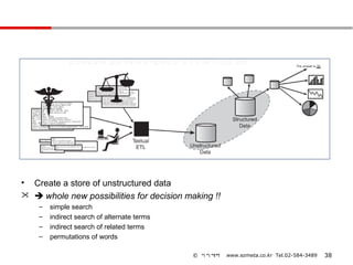 • Create a store of unstructured data
  whole new possibilities for decision making !!
    –   simple search
    –   indirect search of alternate terms
    –   indirect search of related terms
    –   permutations of words

                                             © 이지메타   www.ezmeta.co.kr Tel.02-584-3489   38
 