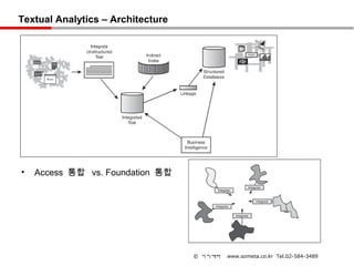 Textual Analytics – Architecture




•   Access 통합 vs. Foundation 통합




                                   © 이지메타   www.ezmeta.co.kr Tel.02-584-3489
 