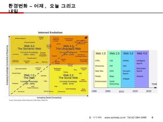환경변화 – 어제 , 오늘 그리고
내일




                     © 이지메타   www.ezmeta.co.kr Tel.02-584-3489   4
 