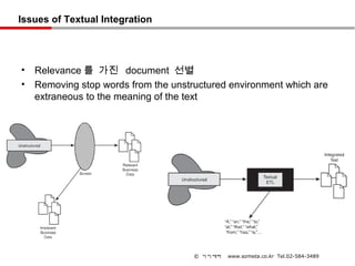 Issues of Textual Integration




•   Relevance 를 가진 document 선별
•   Removing stop words from the unstructured environment which are
    extraneous to the meaning of the text




                                      © 이지메타   www.ezmeta.co.kr Tel.02-584-3489
 