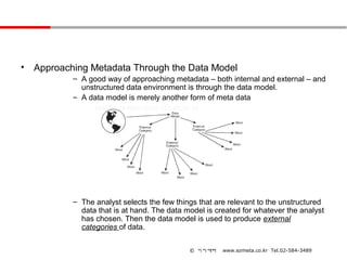 •   Approaching Metadata Through the Data Model
            – A good way of approaching metadata – both internal and external – and
              unstructured data environment is through the data model.
            – A data model is merely another form of meta data




            – The analyst selects the few things that are relevant to the unstructured
              data that is at hand. The data model is created for whatever the analyst
              has chosen. Then the data model is used to produce external
              categories of data.

                                              © 이지메타    www.ezmeta.co.kr Tel.02-584-3489
 