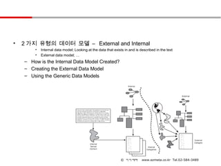 •   2 가지 유형의 데이터 모델 – External and Internal
        •   Internal data model; Looking at the data that exists in and is described in the text
        •   External data model; …
    – How is the Internal Data Model Created?
    – Creating the External Data Model
    – Using the Generic Data Models




                                                              © 이지메타        www.ezmeta.co.kr Tel.02-584-3489
 