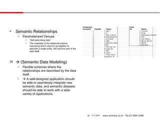 •   Semantic Relationships
     –   Parameterized Venues
           •   “Self-describing data”
           •   The metadata of the relational schema,
               describing which columns go together to
               describe a single entity, has become part of the
               data itself.



  (Semantic Data Modeling)
     –   Flexible schemas where the
         relationships are described by the data
         itself.
         A well-designed application should
         be able to seamlessly integrate new
         semantic data, and semantic datasets
         should be able to work with a wide
         variety of applications.




                                                                  © 이지메타   www.ezmeta.co.kr Tel.02-584-3489
 